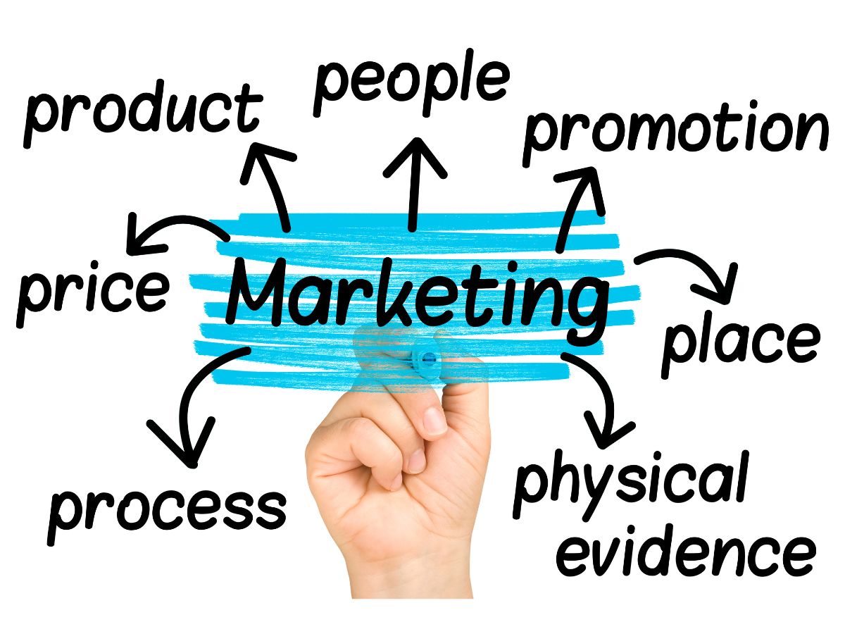 Marketing Mix là gì Chiến Lược Marketing Mix đỉnh cao