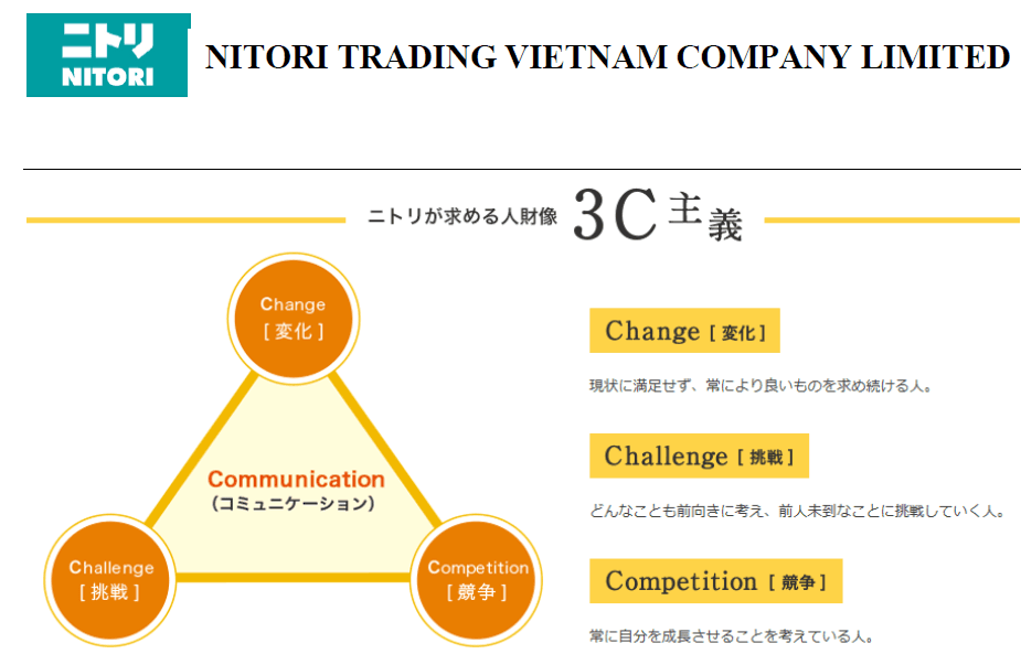 NITORI Trading Vietnam Company Limited