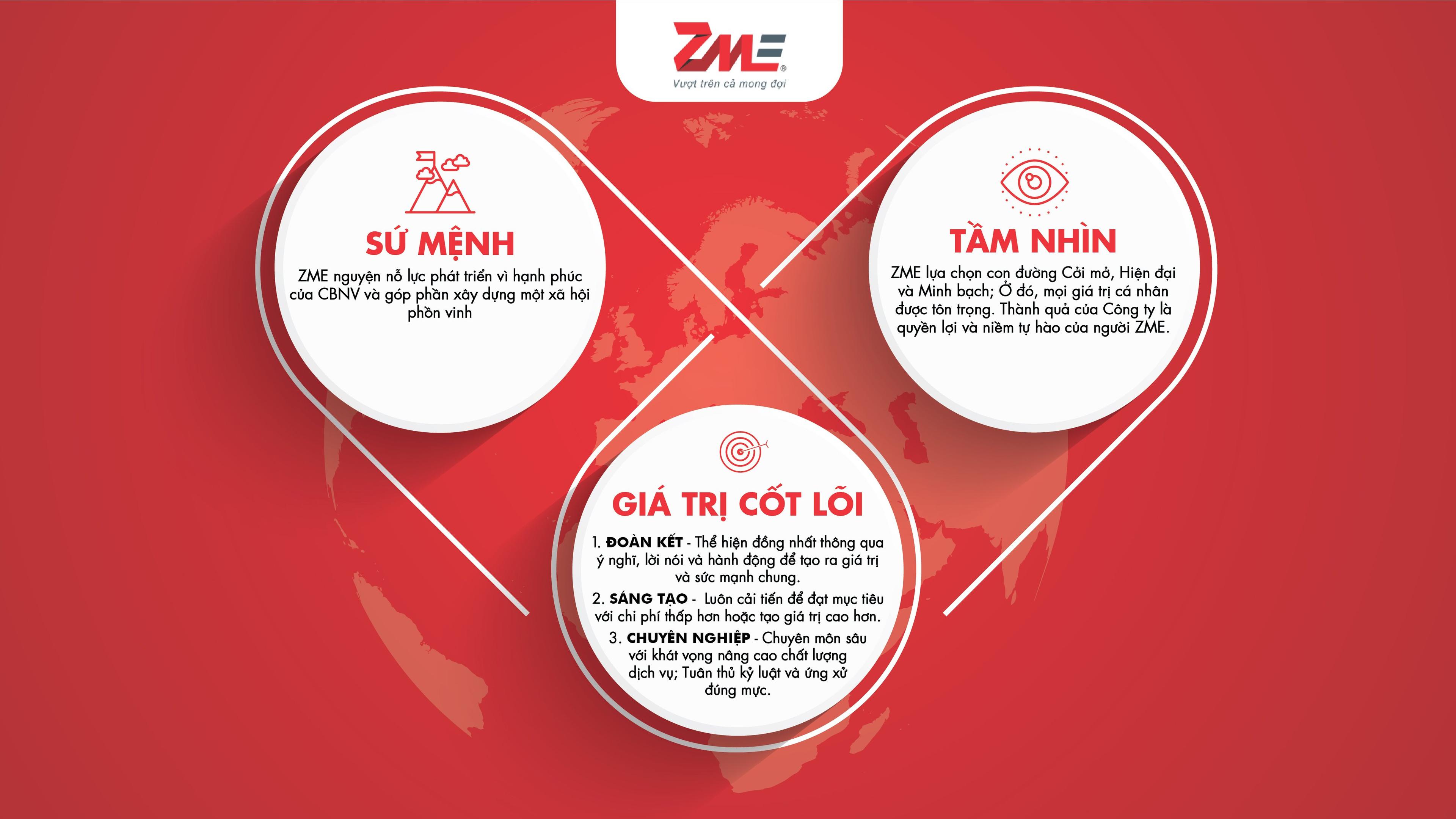 Công Ty Cổ Phần ZME