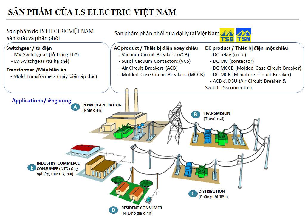 LS Electric Viet Nam LTD.