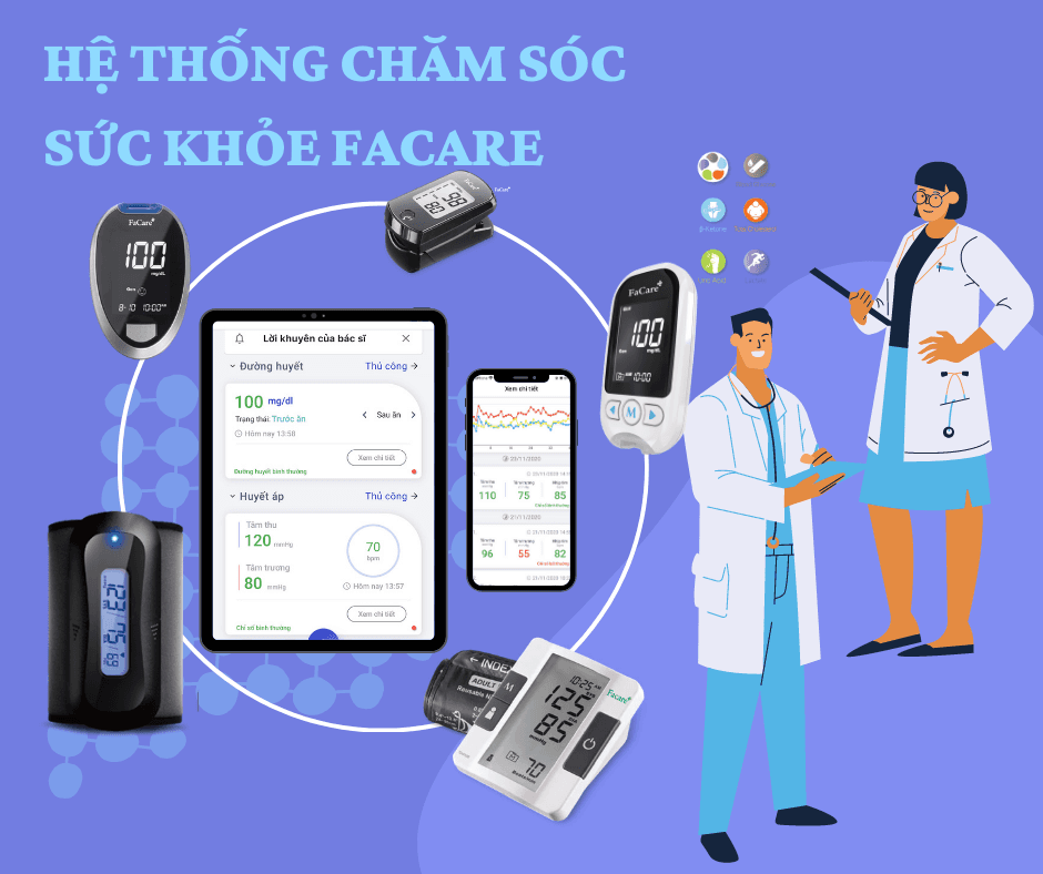 Công Ty Cổ Phần Công Nghệ Y Tế Facare Quốc Tế