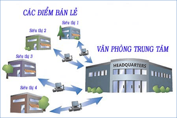 Công Ty Cổ Phần Phát Triển Công Nghệ Tự Động Hóa S.c.a.t