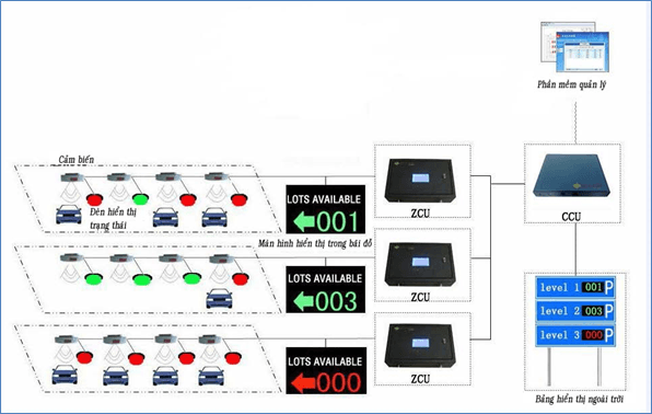 Công Ty Cổ Phần Phát Triển Công Nghệ Tự Động Hóa S.c.a.t