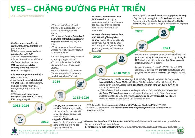 Vietnam Eco-Solutions (VES)