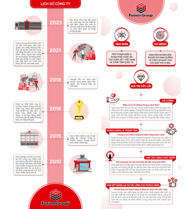 CÔNG TY TNHH FUSION GROUP