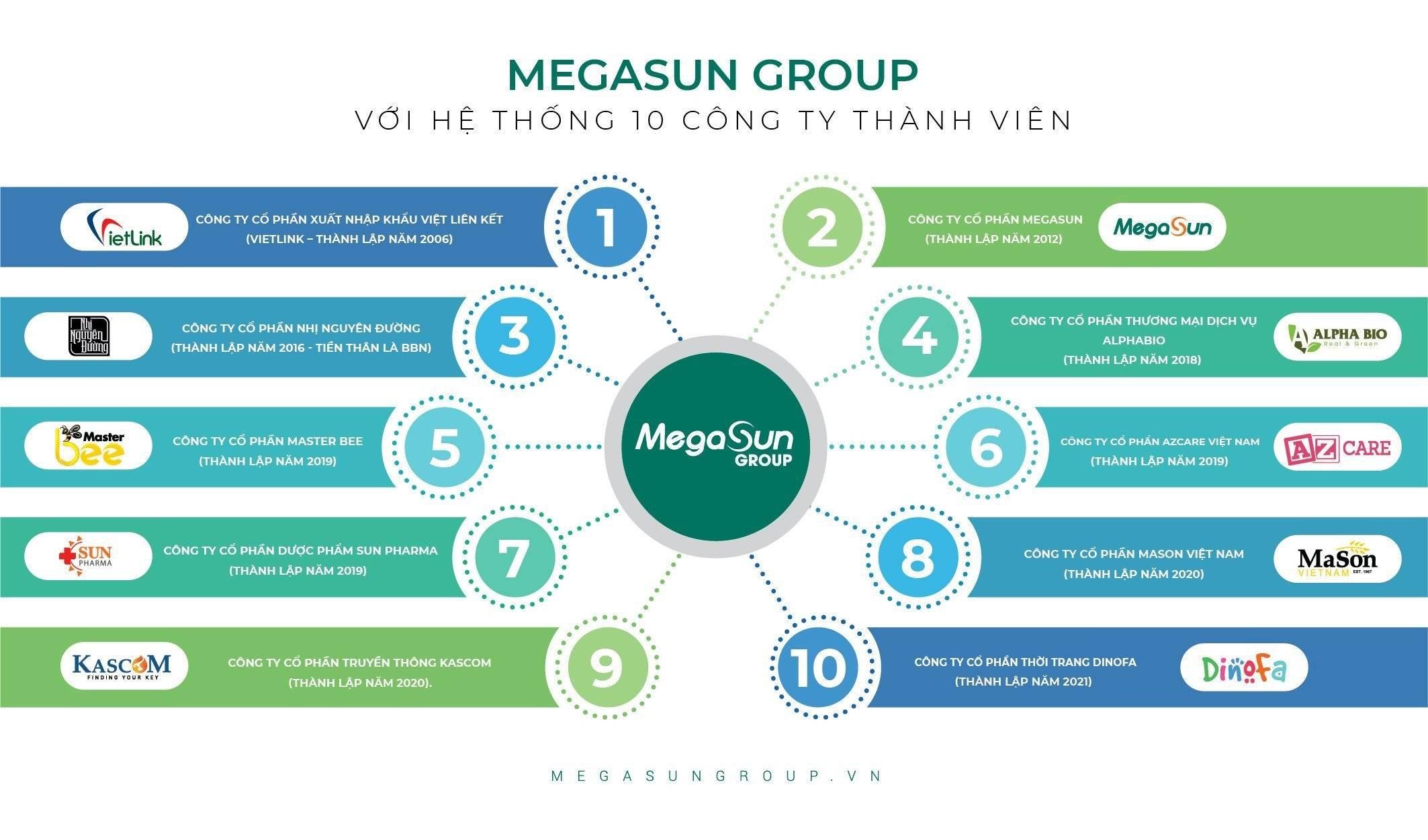 Megasun Group tuyển dụng - Tìm việc mới nhất, lương thưởng hấp dẫn.