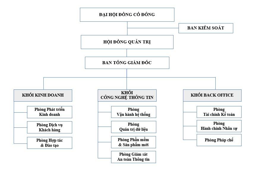 Công ty Cổ phần Thông tin Tín dụng Fintech Việt Nam