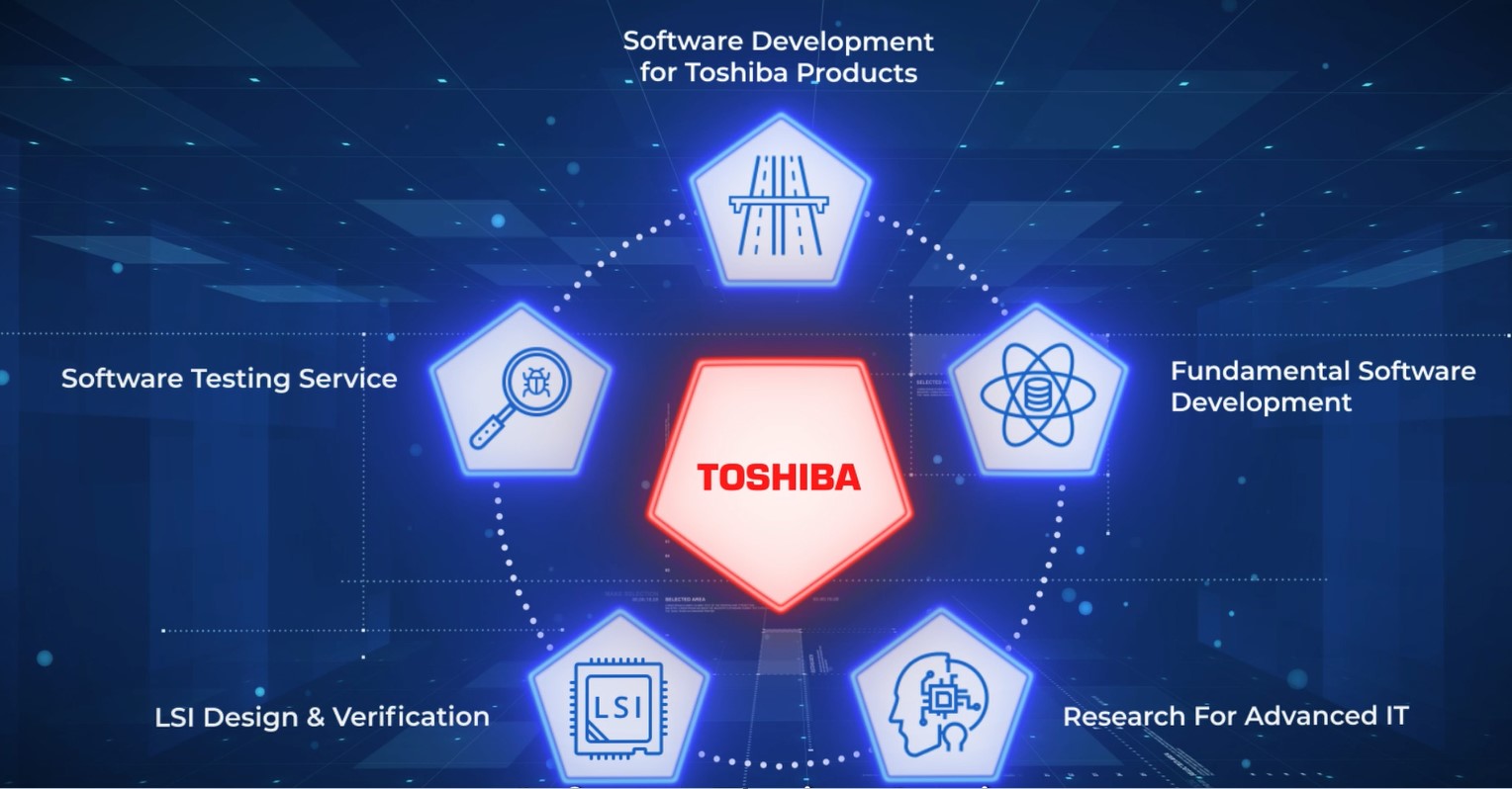 Toshiba Product