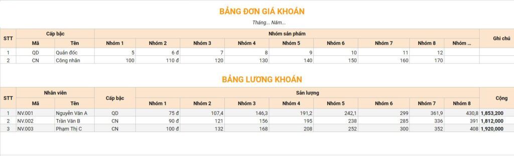 Mẫu bảng lương khoán theo tháng