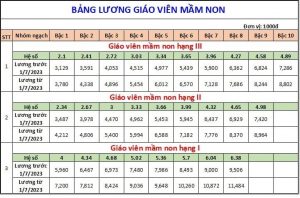 Cách Tính Đóng Bảo Hiểm Xã Hội Của Giáo Viên: Hướng Dẫn Chi Tiết Và Quyền Lợi Đầy Đủ