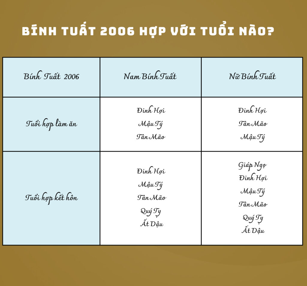 2006 Hợp Mệnh Gì? Khám Phá Phong Thủy Tuổi Bính Tuất Chi Tiết