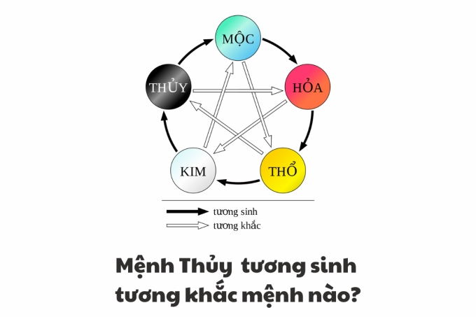 Tìm hiểu mệnh thủy hợp màu gì