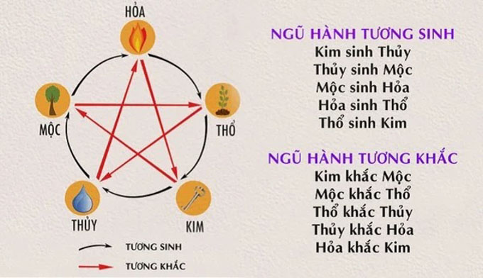 mệnh kim hợp màu nào