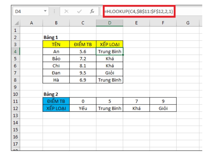 Ví dụ hàm HLOOKUP