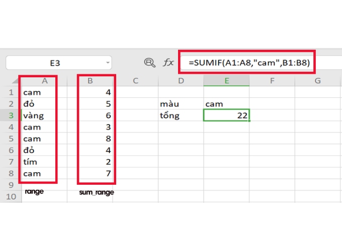 150 hàm excel thường dùng và ví dụ hàm SUMIF