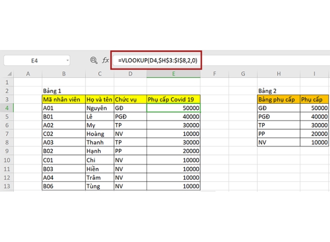 150 hàm excel thường dùng và ví dụ hàm VLOOKUP