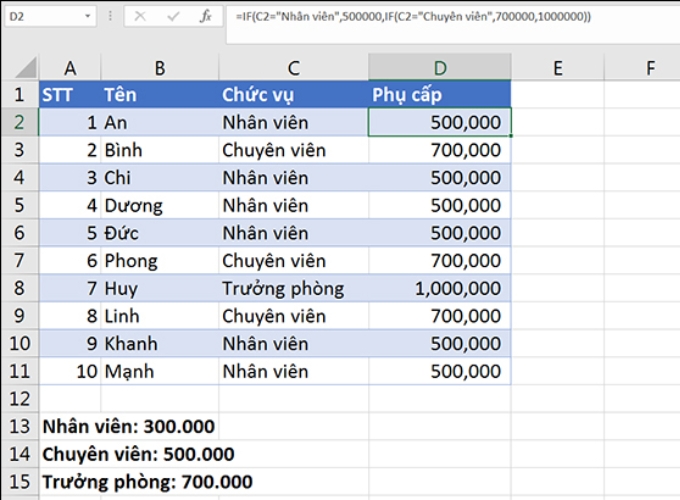 Công thức hàm If trong Excel