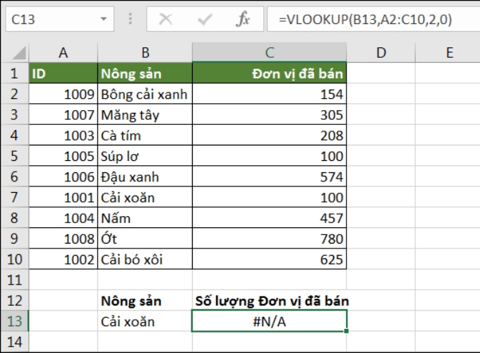 Lỗi thường gặp trong hàm excel và cách sửa lỗi