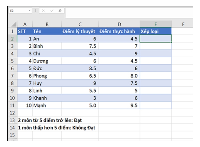 Lưu ý khi sắp xếp thứ tự trong Excel