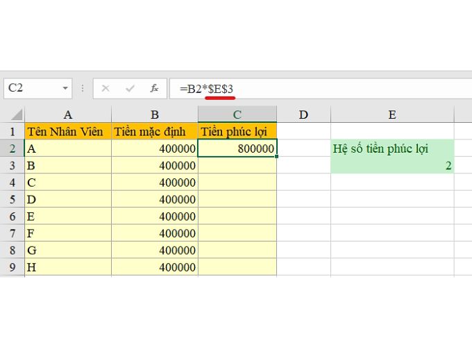 Cố định giá trị trong Excel