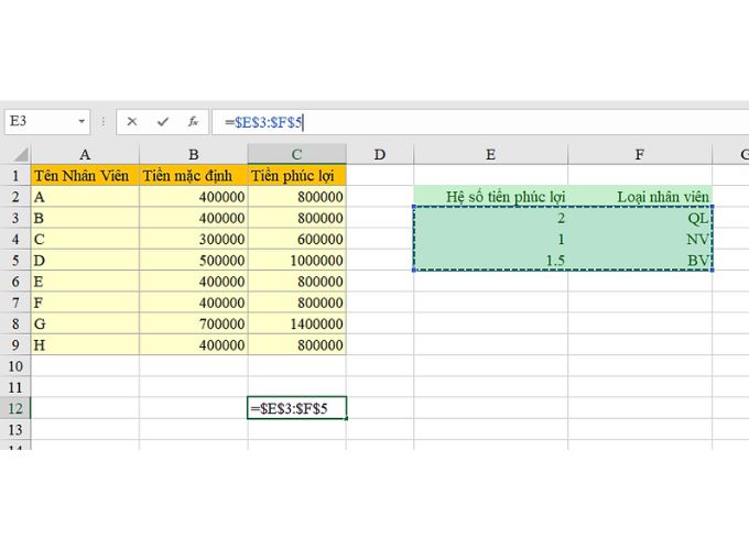 Cách cố định vùng dữ liệu trong Excel bằng hàm