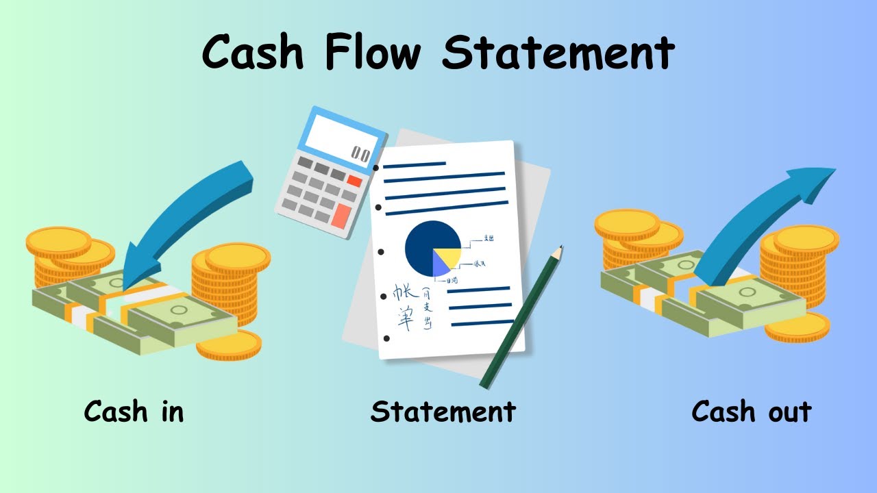 The statement of cash flows là gì? (Nguồn: Internet)