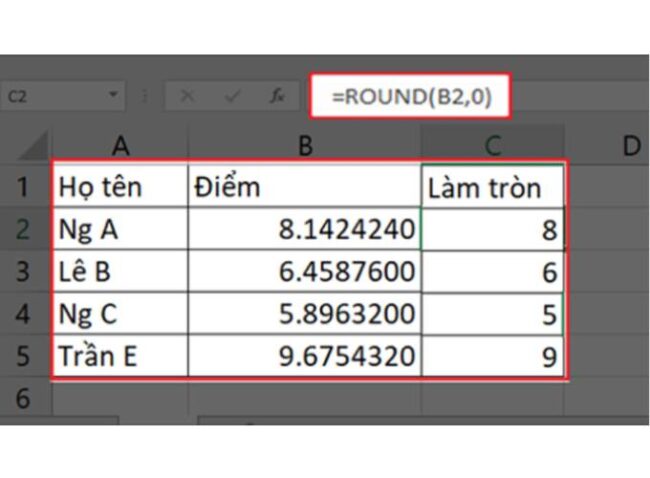 Cấu trúc của hàm ROUND trong Excel