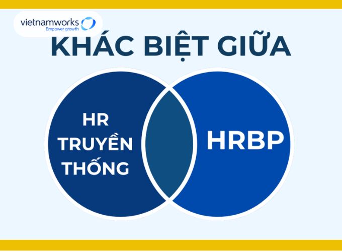 Phân biệt HRBP và HR truyền thống