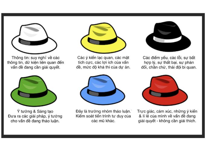 Đặc điểm của mỗi chiếc mũ trong phương pháp 6 chiếc mũ tư duy