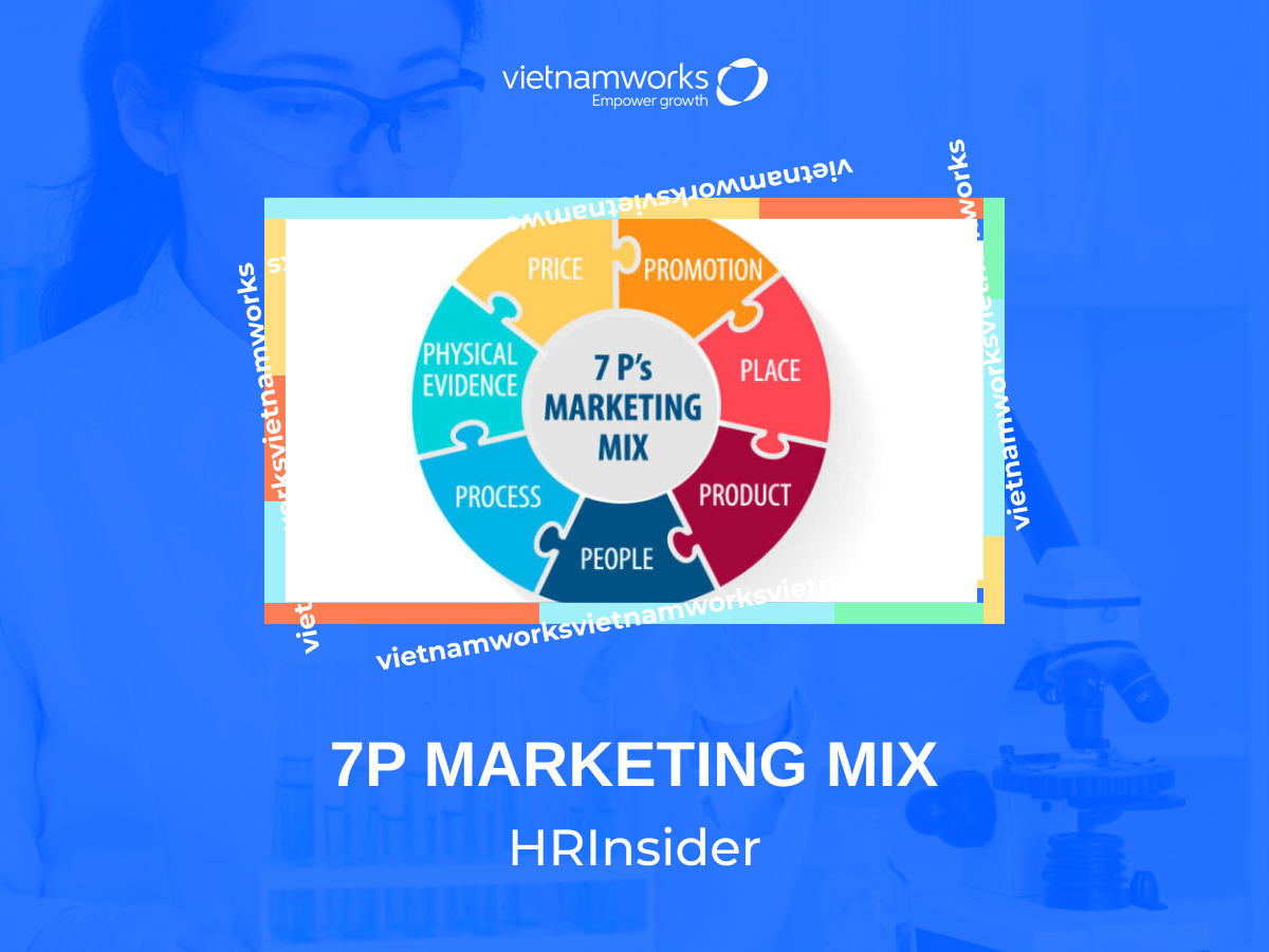 7p marketing mix