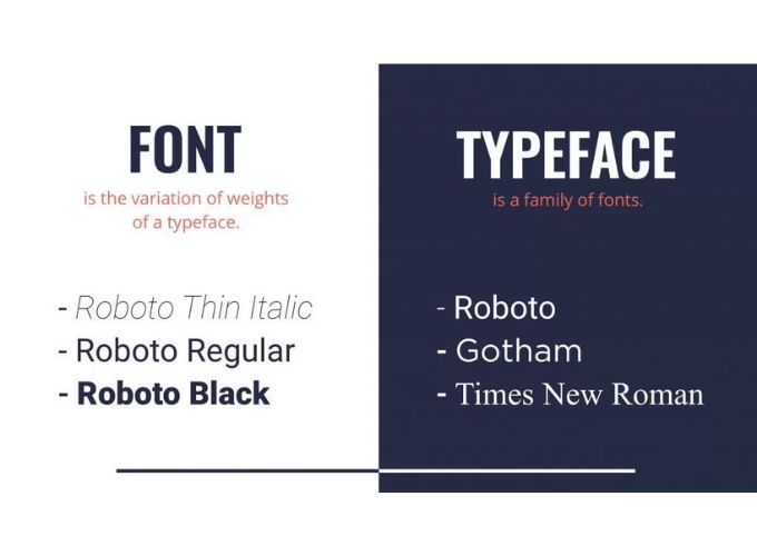Typography là gì? Khám phá nghệ thuật chữ viết thiết kế