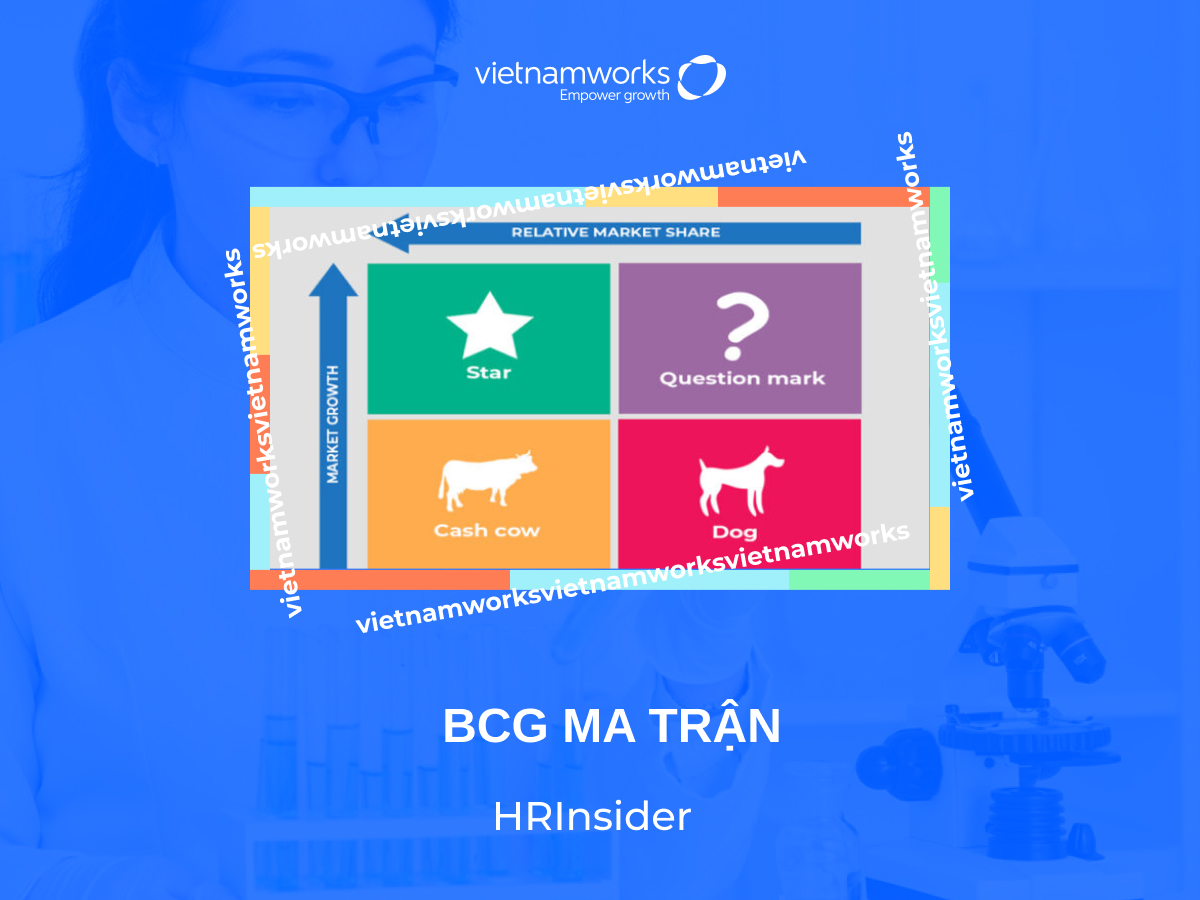 bcg ma trận