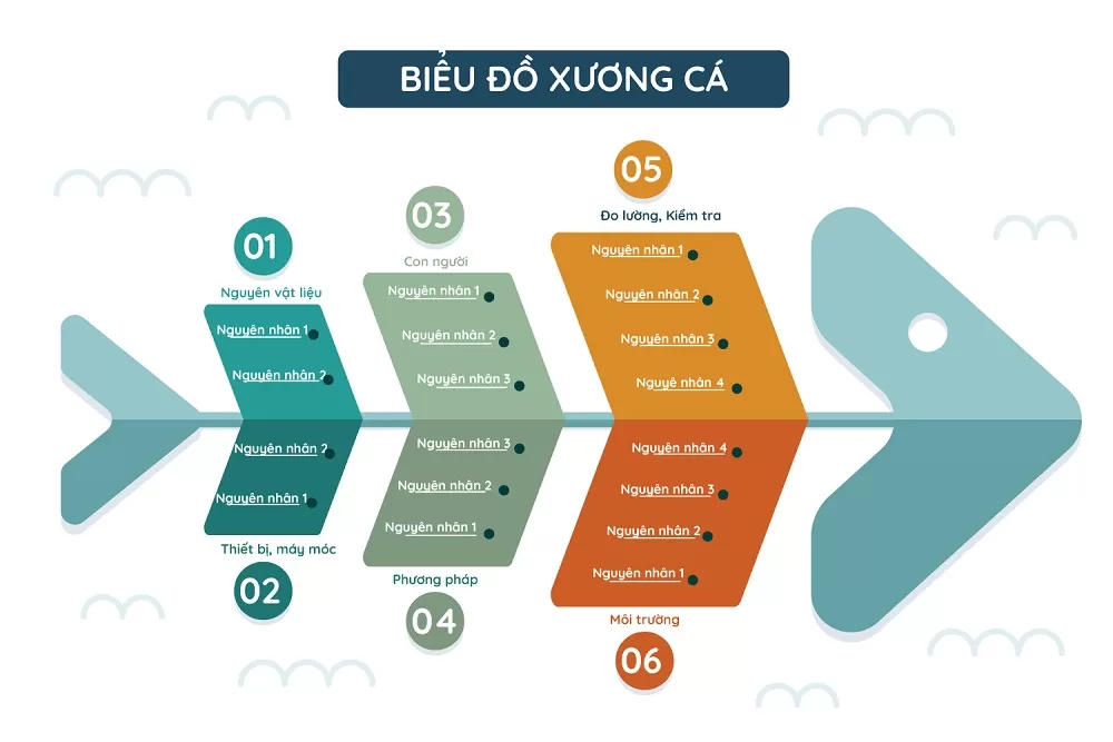 Khám phá ‘Biểu đồ xương cá là gì’ và ứng dụng trong phân tích dữ liệu (Nguồn: Internet)