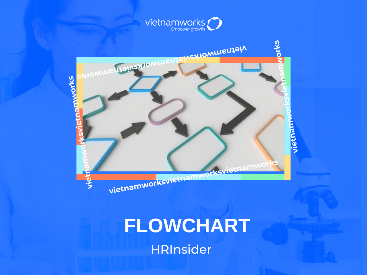 flowchart là gì