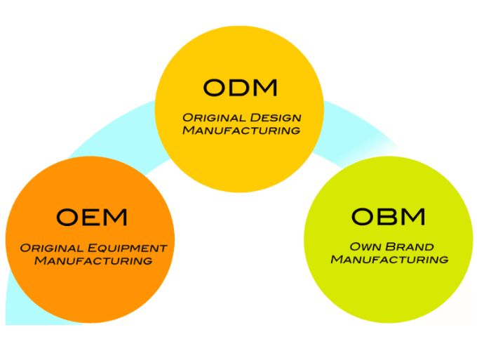 Cách phân biệt OEM, ODM và OBM