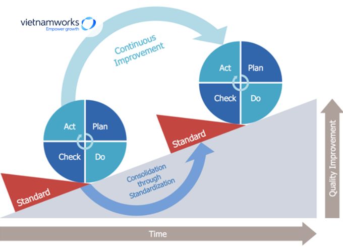 Nguồn gốc của PDCA