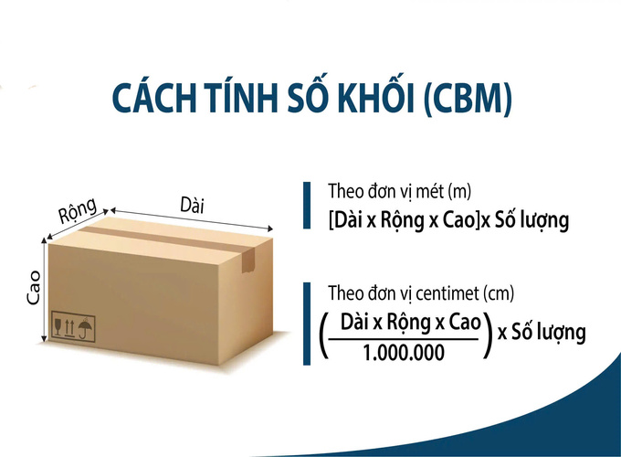 Cách tính CBM