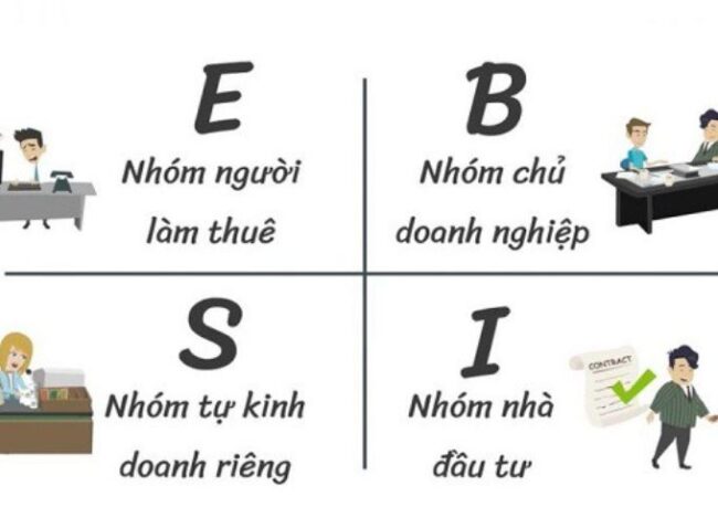 Những nhóm người nằm trong cấu tạo của Kim Tứ Đồ