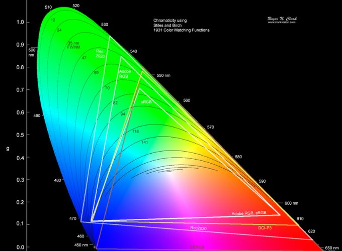 ColorSpace là công cụ chọn và tạo bảng màu thông minh