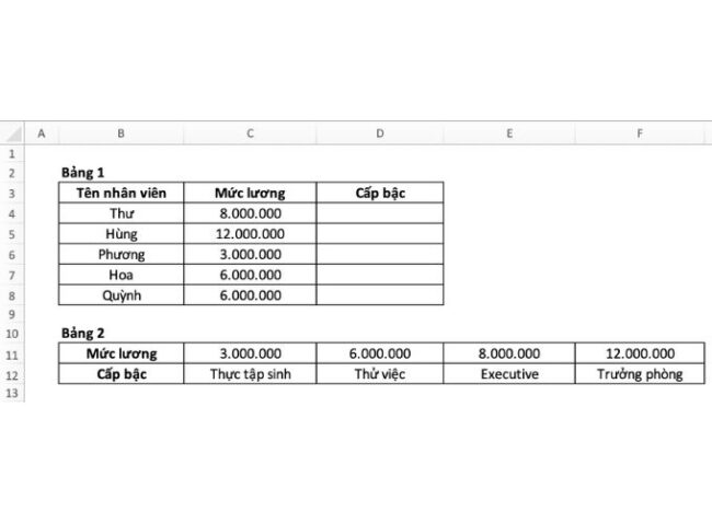 hàm vlookup kết hợp hàm hlookup left, right match