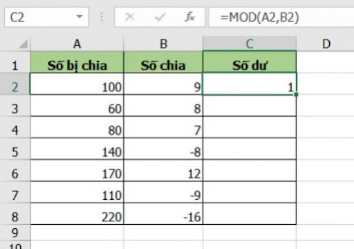 Hàm MEDIAN trong Excel