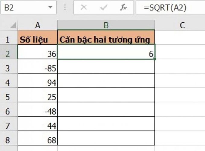 Cách sử dụng hàm căn bậc 2