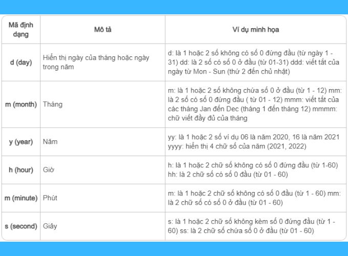 Tìm hiểu các mã định dạng hàm TEXT