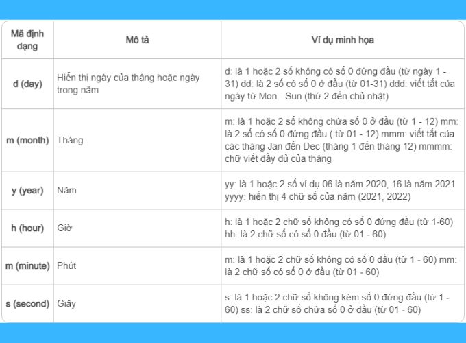 Các mã định dạng hàm TEXT