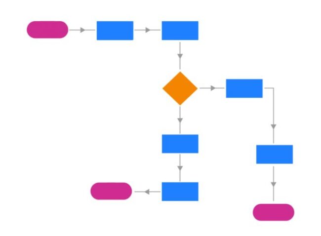 Tìm hiểu Workflow là gì trong hoạt động kinh doanh