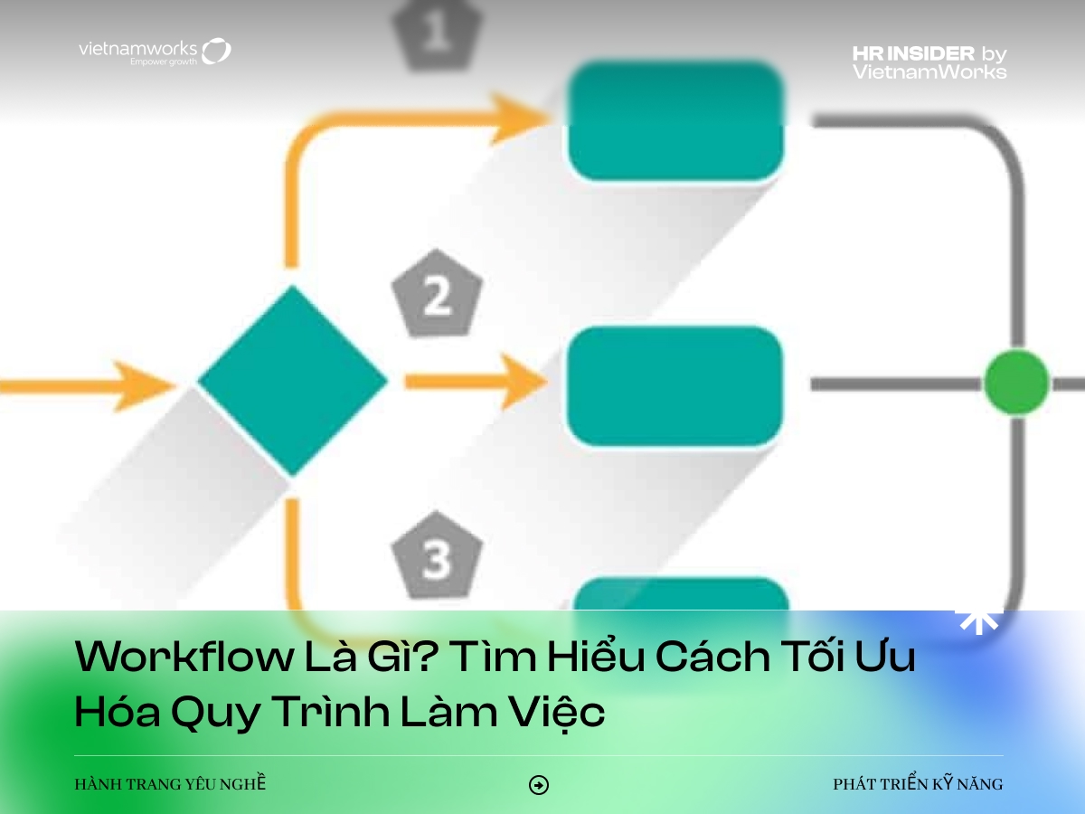 Workflow là gì? Tìm hiểu cách tối ưu hóa quy trình làm việc