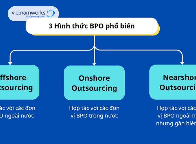 Những hình thức khác nhau của BPO là gì?